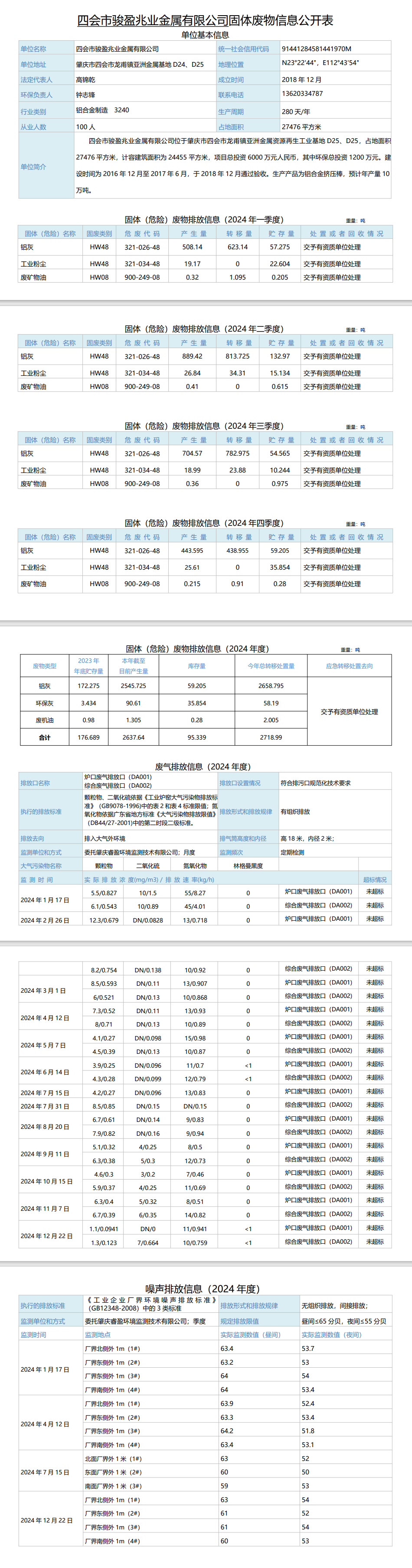 環(huán)境信息公開資料