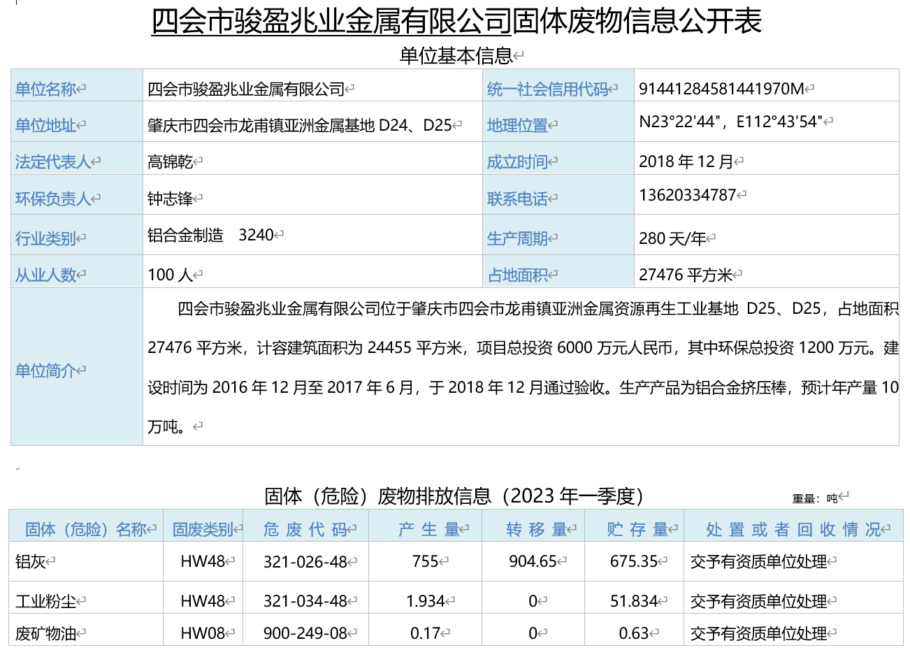 環(huán)境信息公開資料